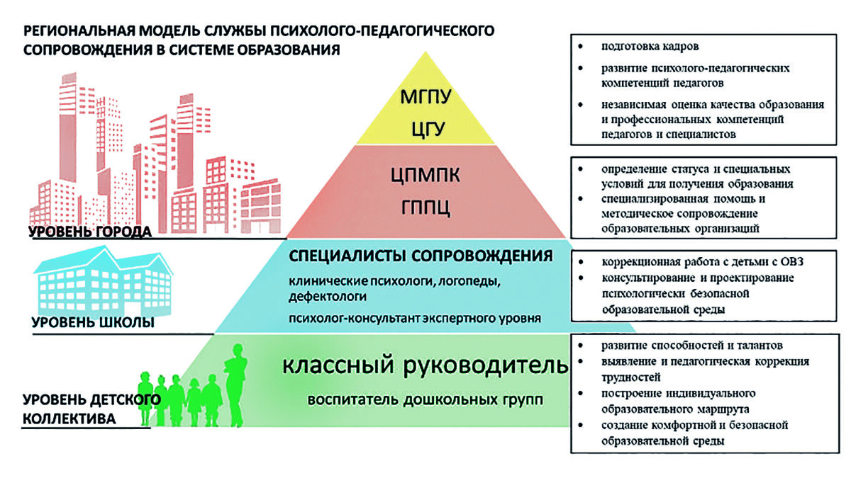 Важный опыт – Учительская газета