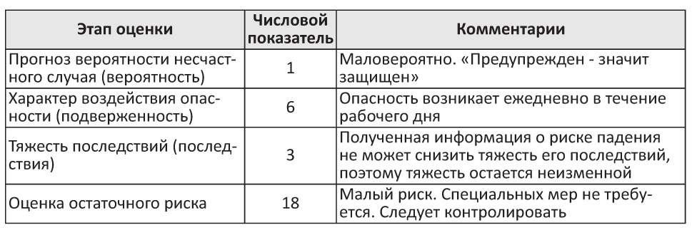 Реестр допустимо приемлемых и неприемлемых рисков в доу образец заполнения