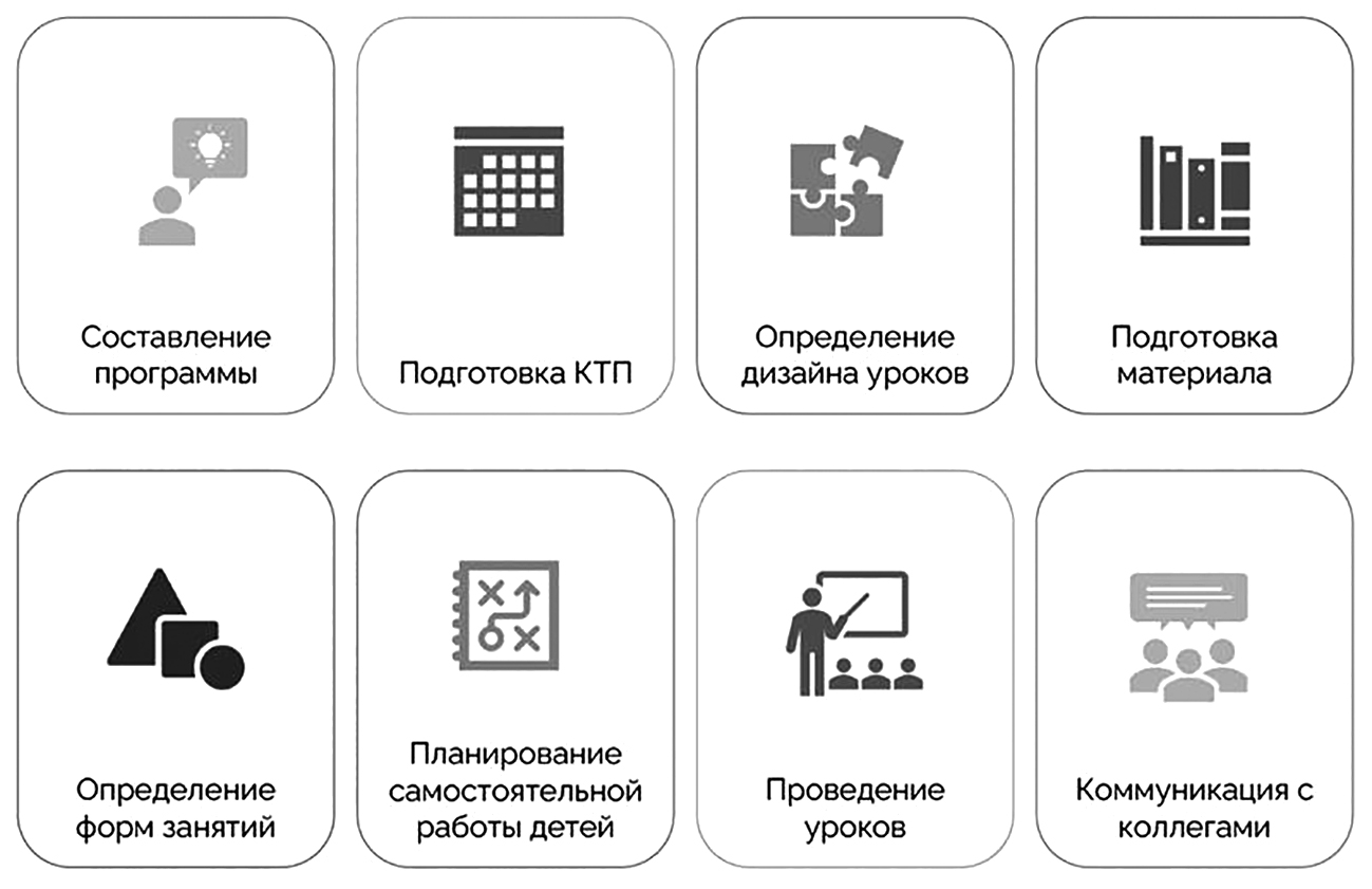 Сетевое образование коми