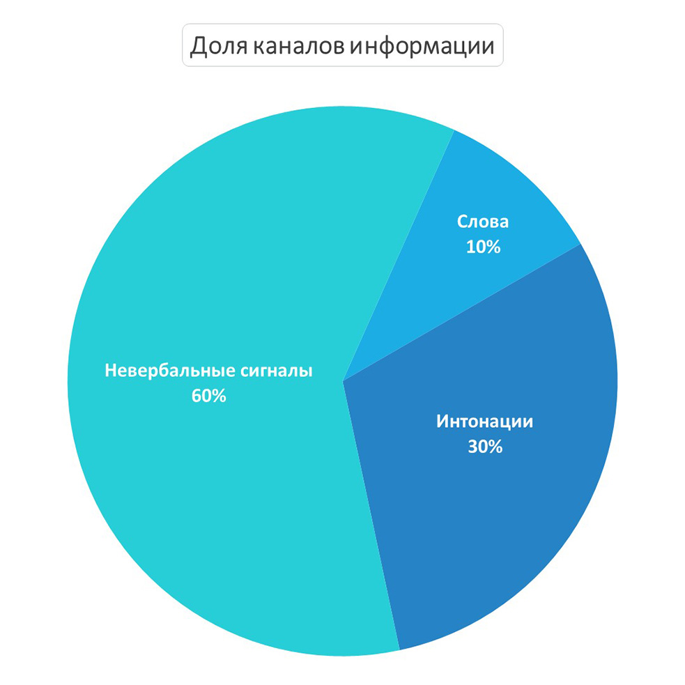 Что такое эмпатия, или Счастье - когда тебя понимают – Учительская газета