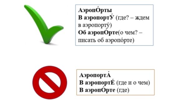 Неправильно поставить. Симметрия ударение на какой слог.