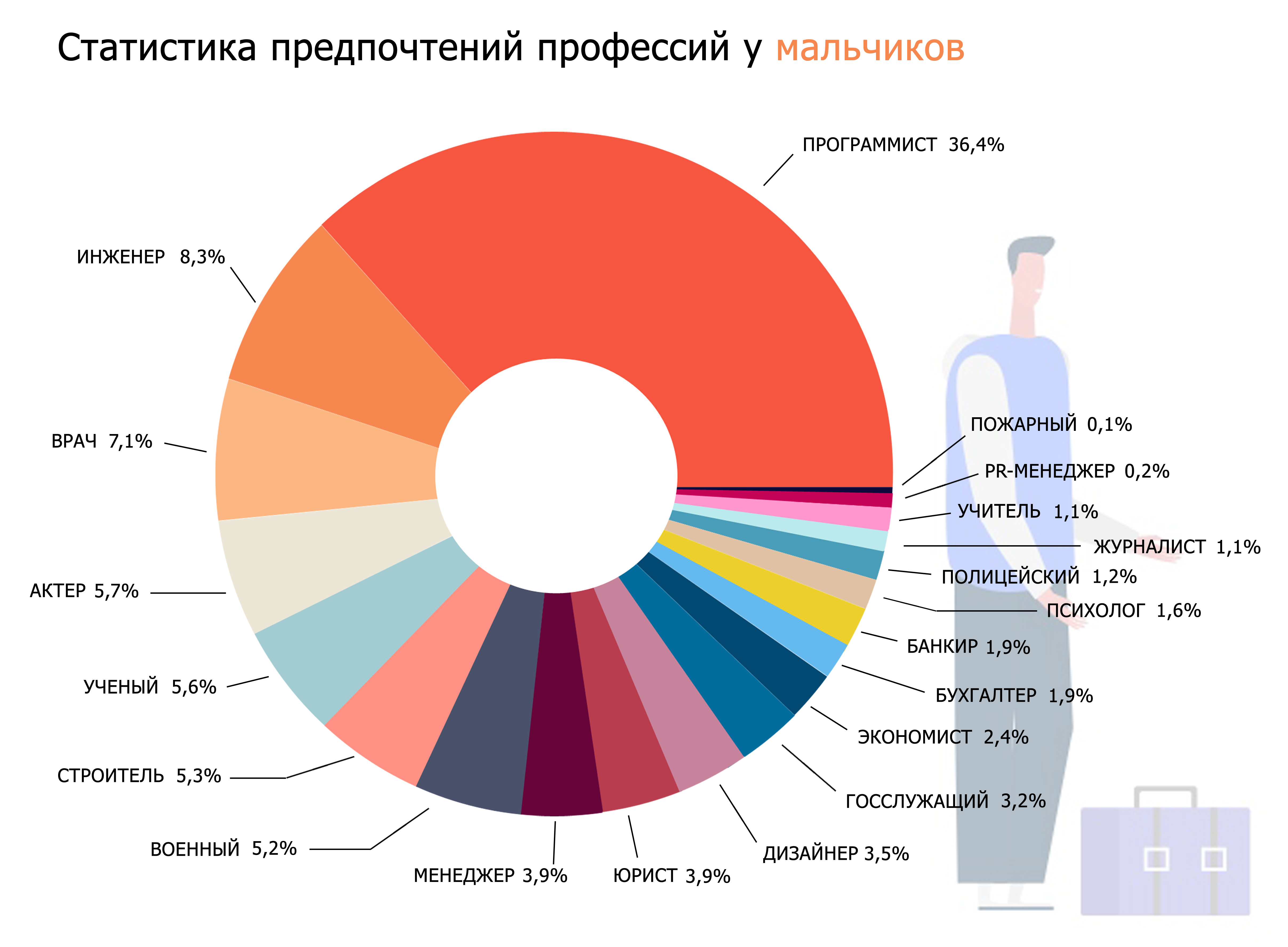 Ученые РАО выяснили, что влияет на выбор школьниками будущей профессии –  Учительская газета