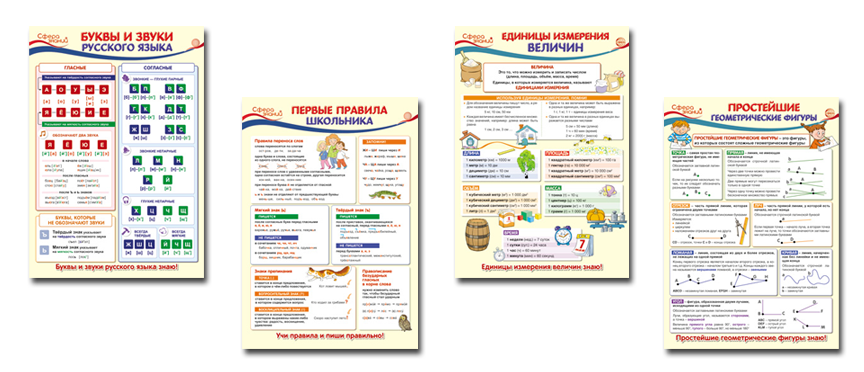 Комплект плакатов 1. Набор плакатов по русскому языку. Набор плакатов по русскому языку для начальной школы. Набор плакатов для начальной школы по русскому языку и математике. Плакаты общеобразовательные начальная школа.
