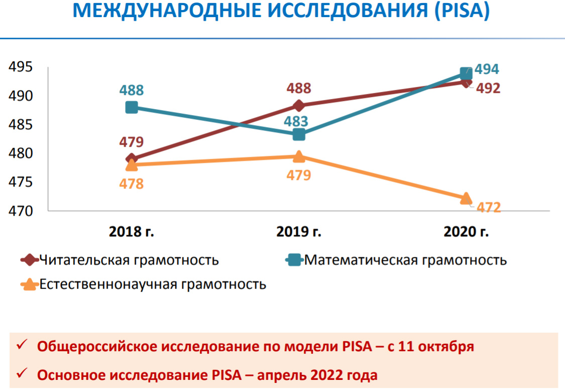 Исследование pisa. ФИОКО презентация Станченко. Естественно-научная грамотность Пиза 2018 в Китае опыт Китая.