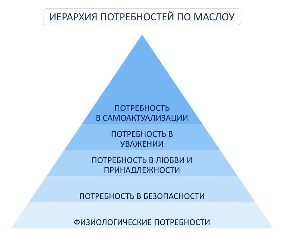 Потребность самоактуализации картинки