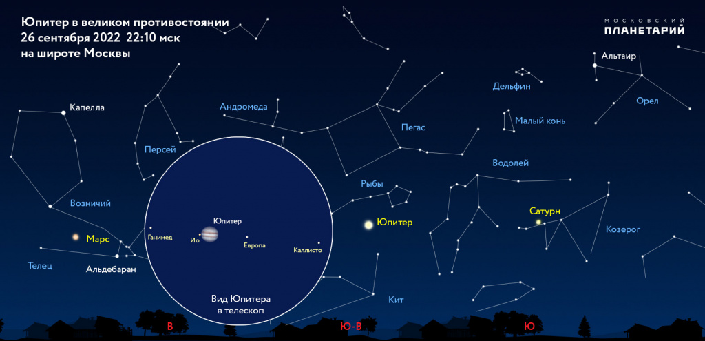 Юпитер на небе карта