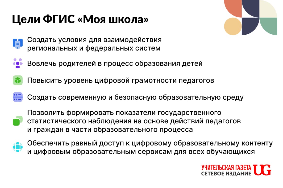 ФГИС «Моя школа»: как работает цифровая образовательная платформа –  Учительская газета