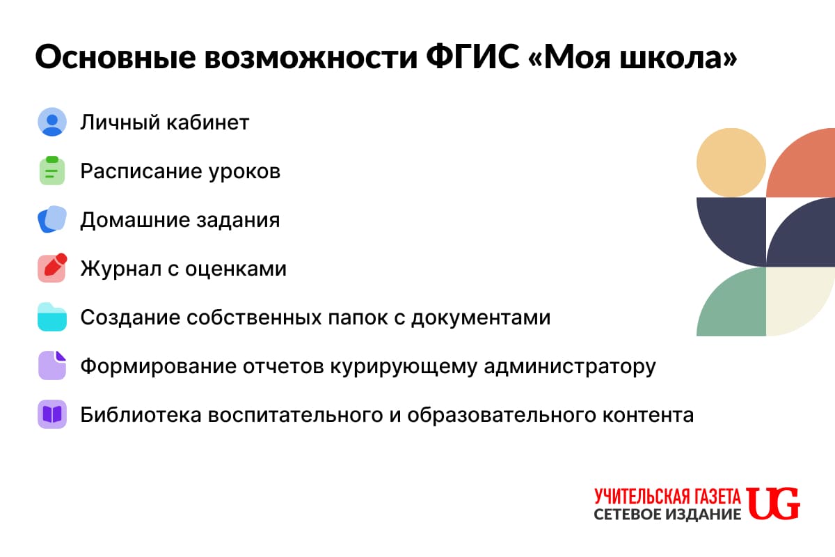 ФГИС «Моя школа»: как работает цифровая образовательная платформа –  Учительская газета