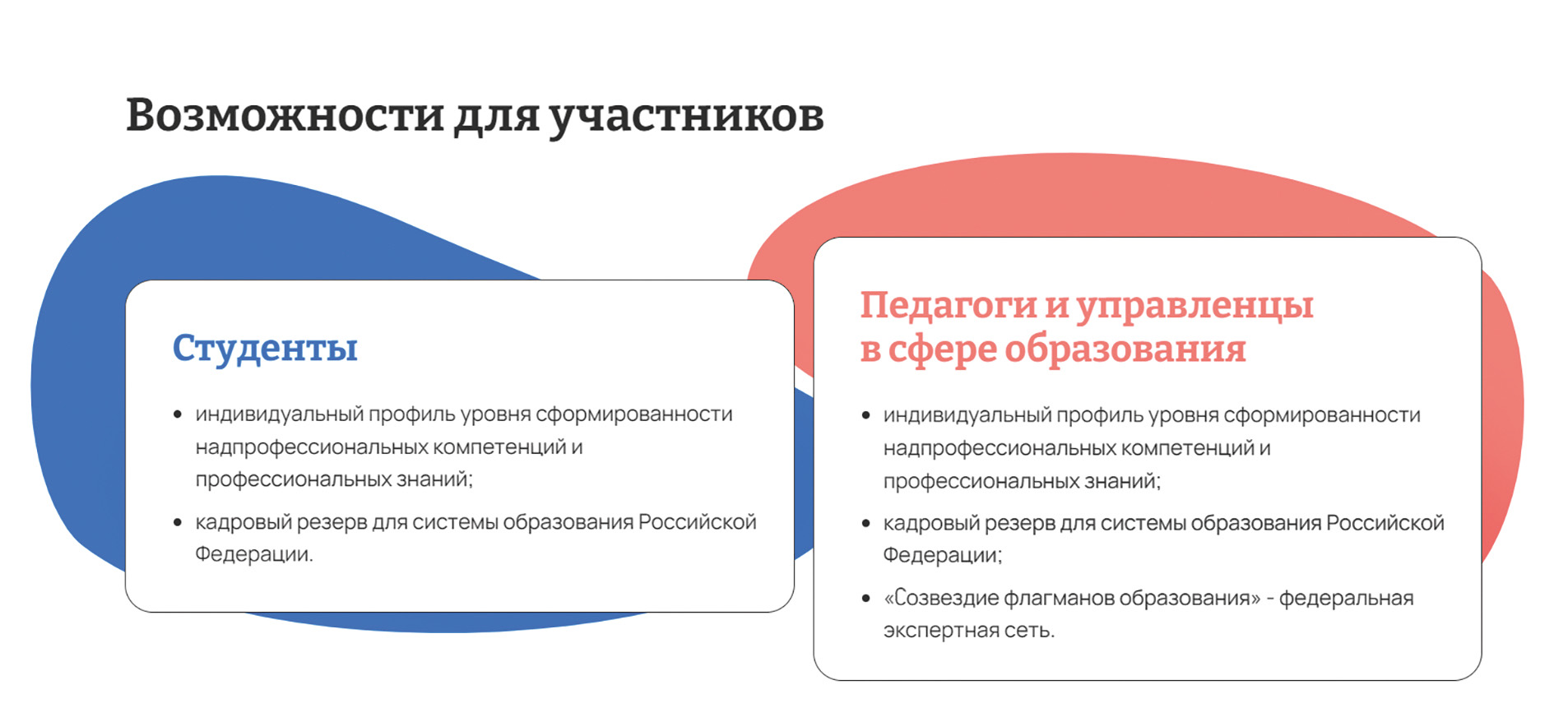 Федеральный проект новые возможности для каждого национального проекта образование