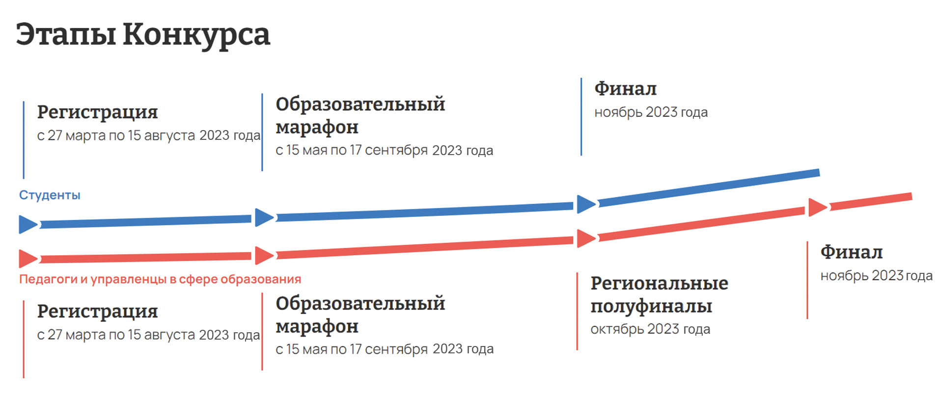 Федеральный проект новые возможности для каждого