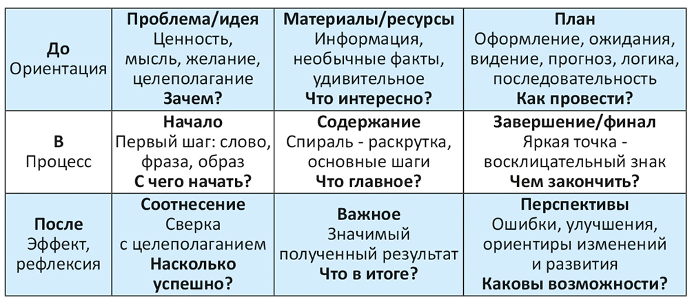 Название доведенного до автоматизма действия