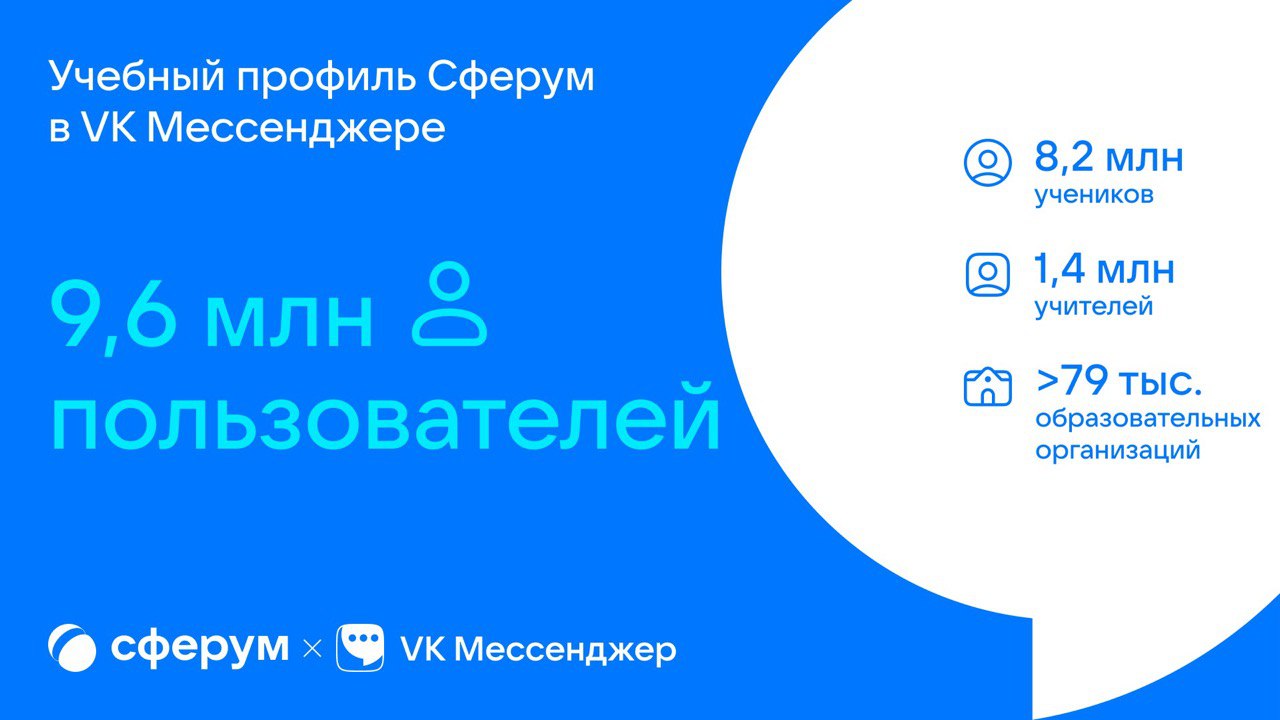 Сферум подводит итоги учебного года: сервисом пользуются почти 9,6 млн  учеников и учителей – Учительская газета