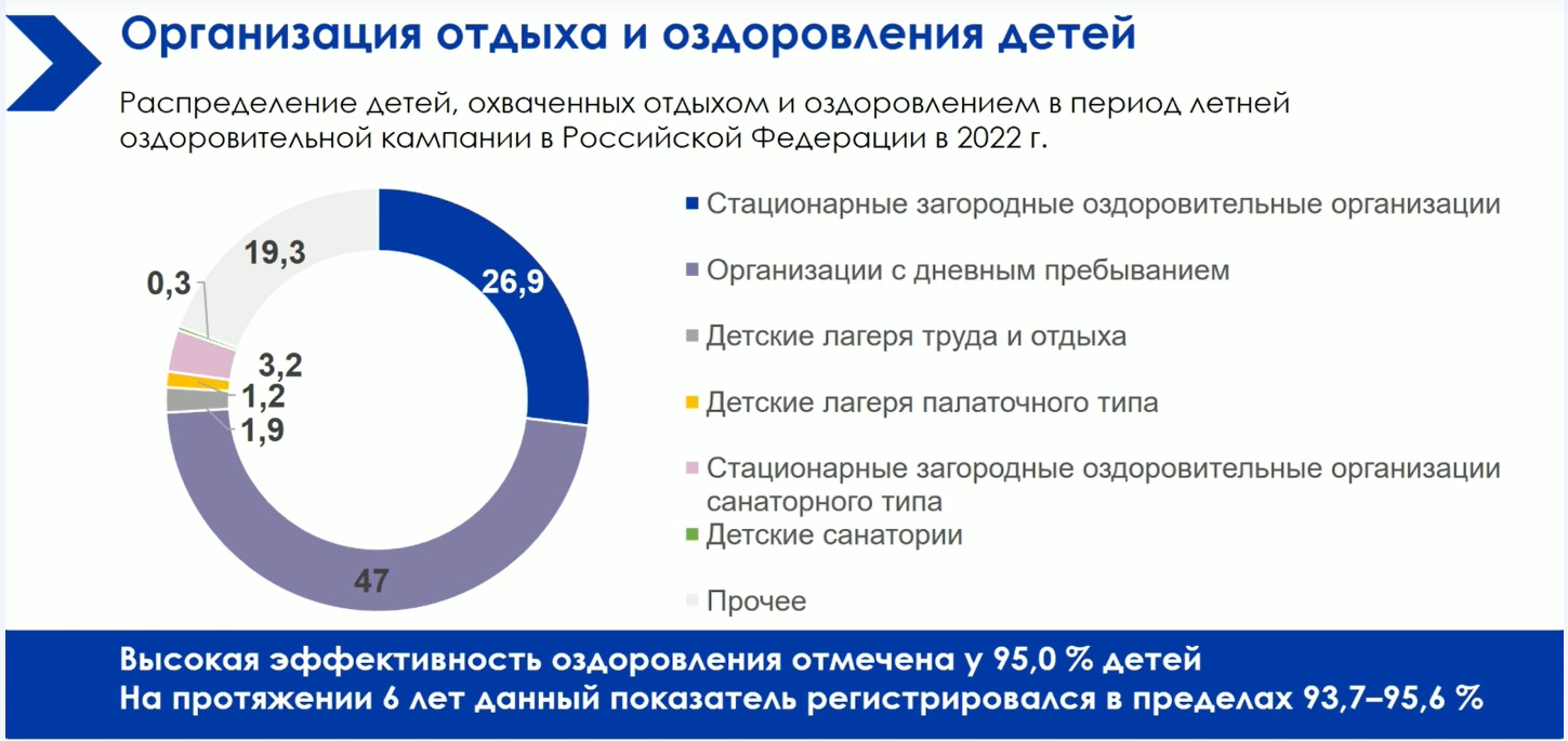 Будем здоровы? – Учительская газета